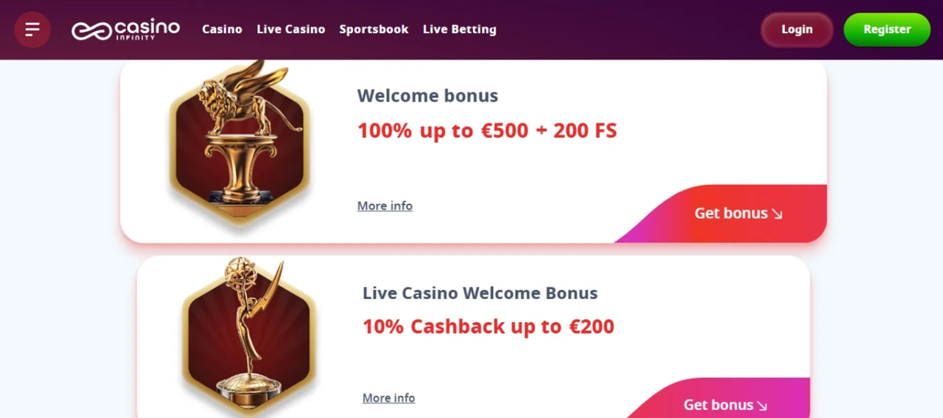 pggobet